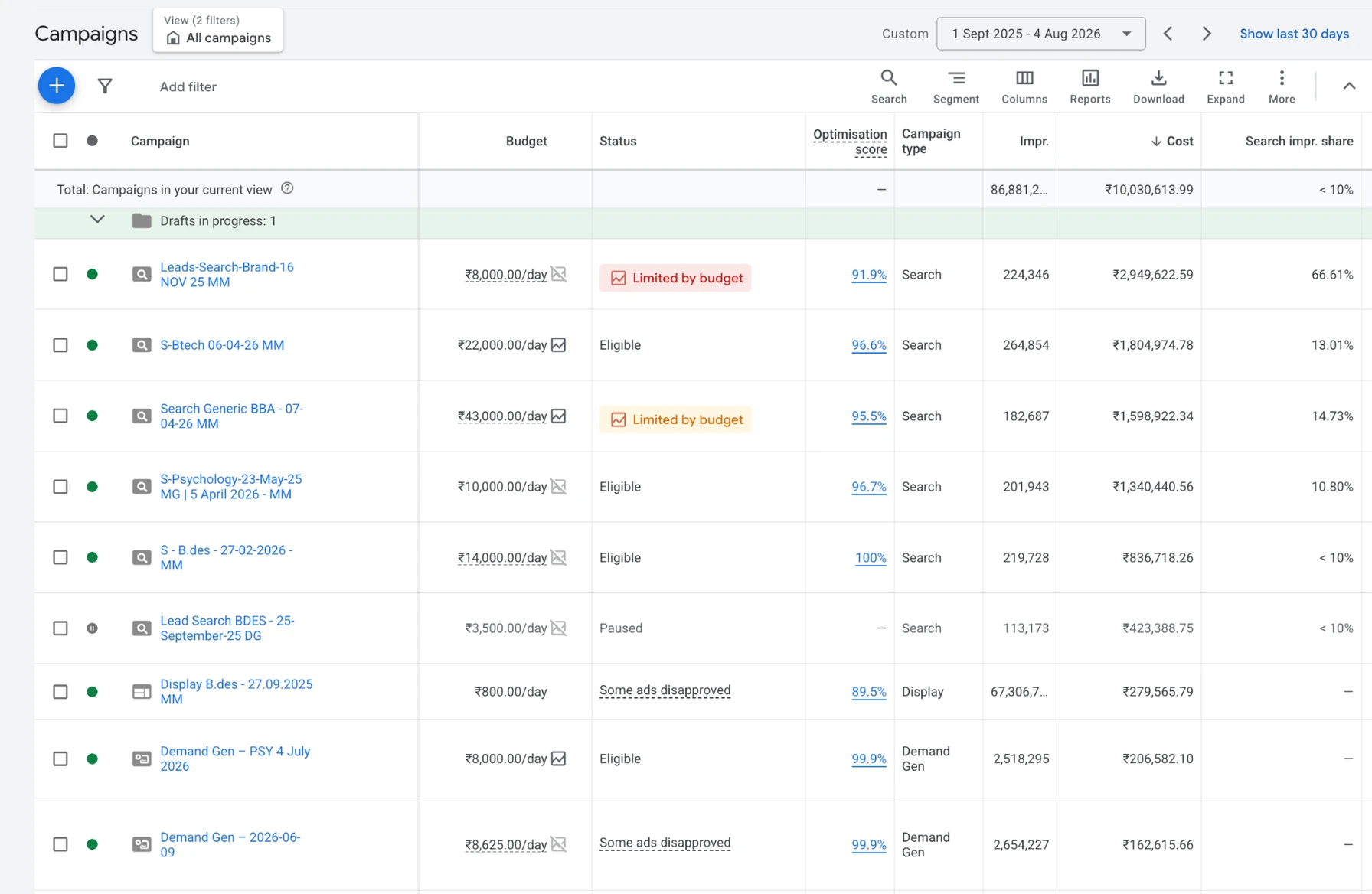 Rishihood University live Google Ads campaigns